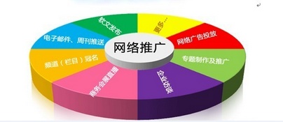 選擇專業(yè)的西藏網(wǎng)絡(luò)推廣公司能夠?yàn)槠髽I(yè)解決哪些問題