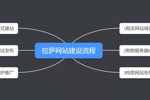 拉薩網站建設的流程有哪些？在拉薩制作一個網頁，有哪些步驟？