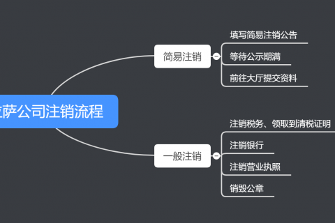 拉薩公司注銷的流程、費用和周期