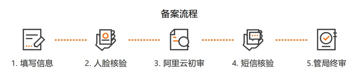 拉薩網站建設常見問題之什么是域名ICP備案？拉薩網站如何備案？