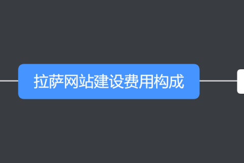 拉薩設計網頁、制作網站要多少錢？