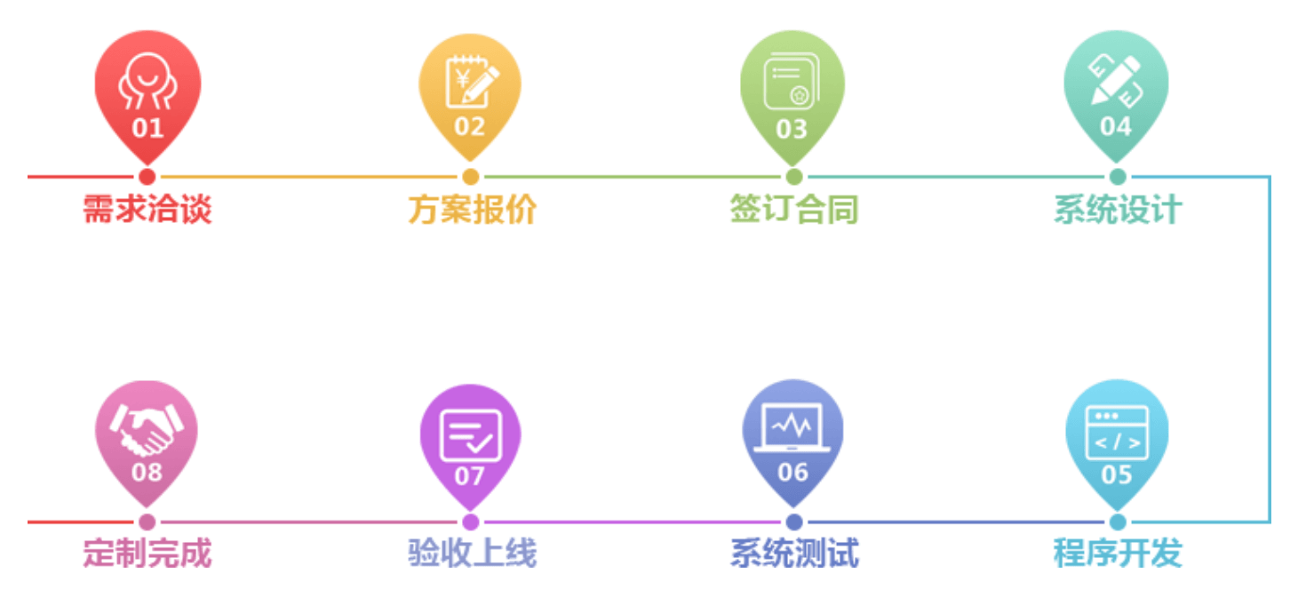 拉薩微信開發