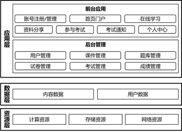 西藏自治區(qū)農(nóng)業(yè)農(nóng)村廳在線考試系統(tǒng)