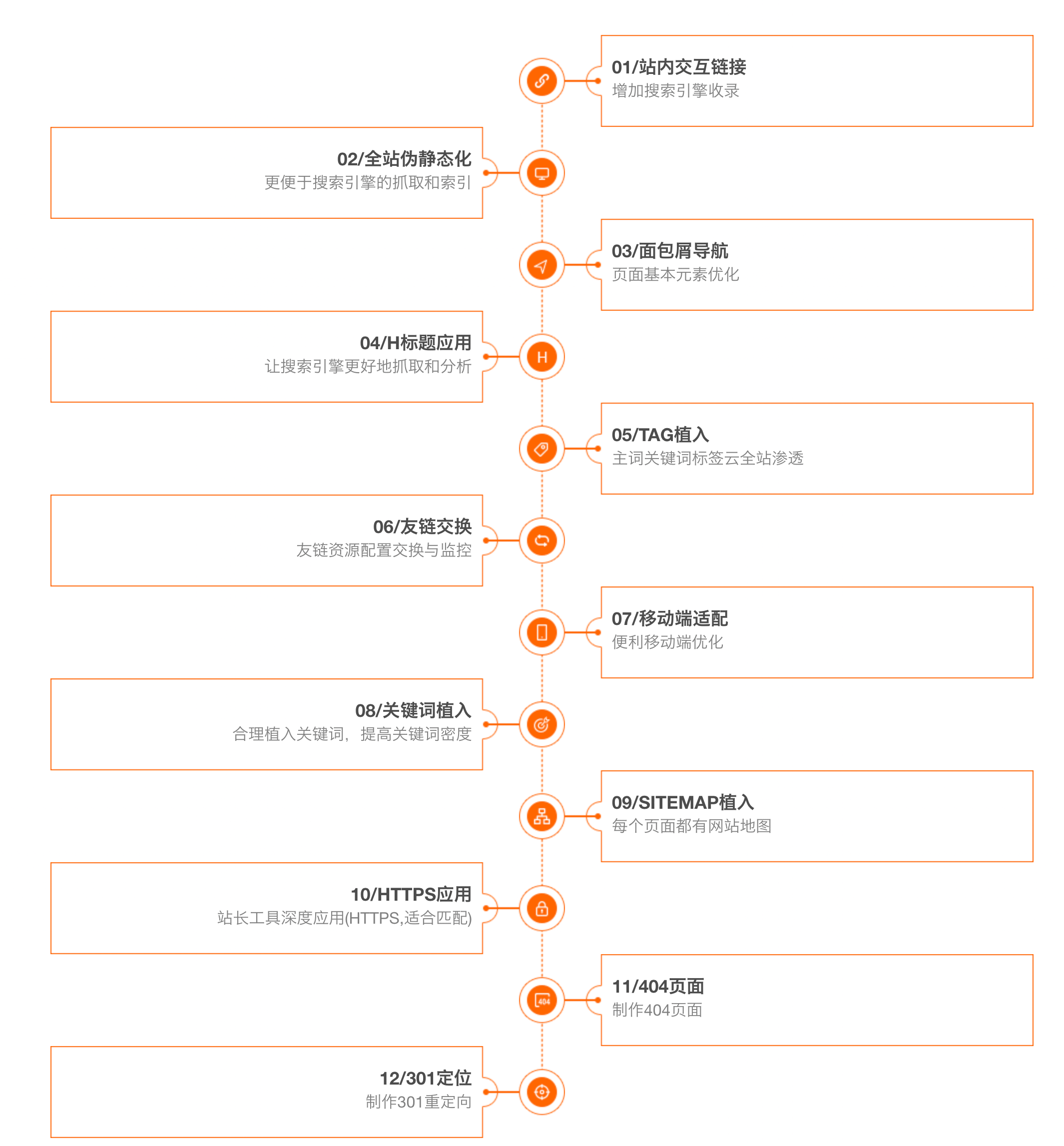 如何搭建一個優質的拉薩企業官網